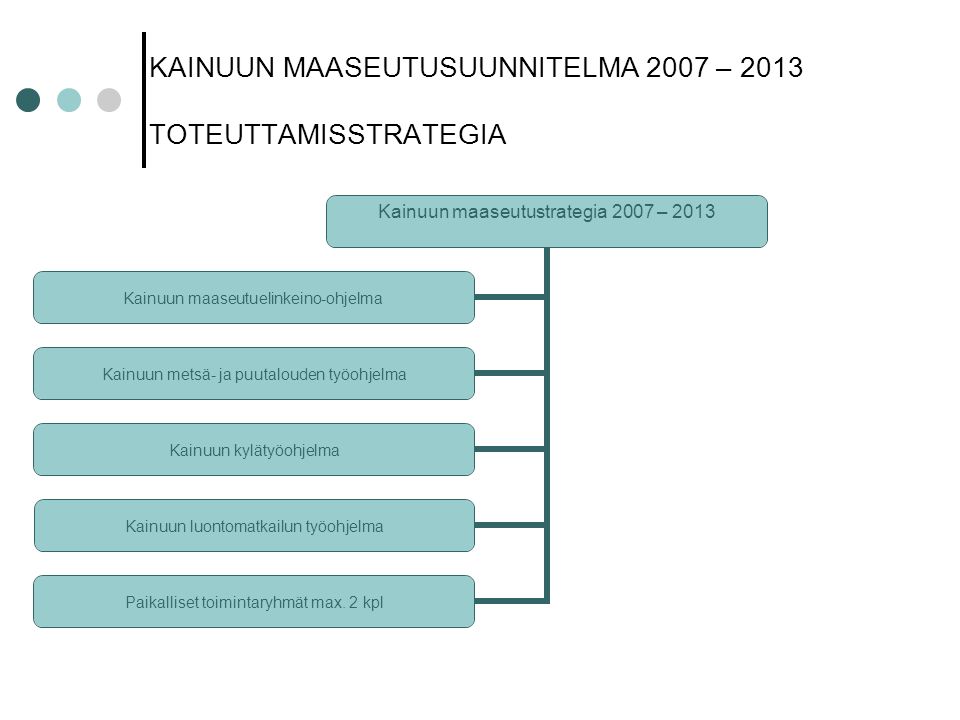 KAINUUN MAASEUTUSUUNNITELMA 2007 – 2013 TOTEUTTAMISSTRATEGIA
