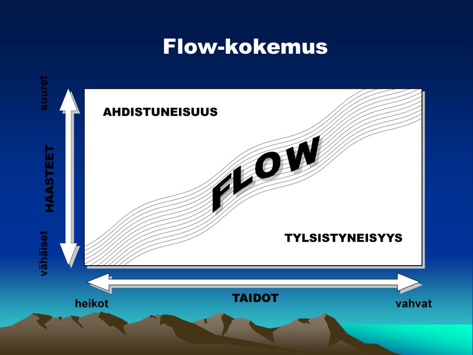 Flow-kokemus