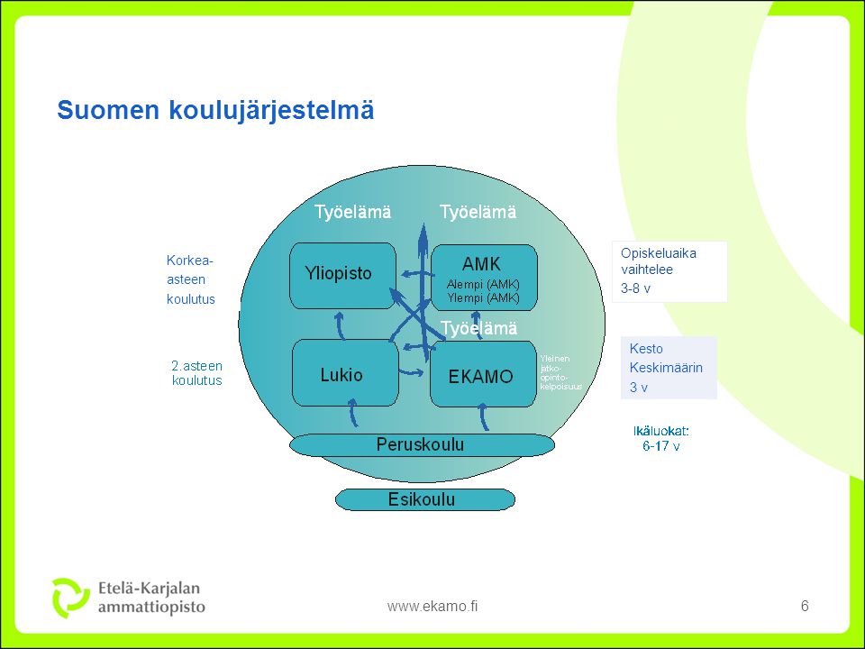 Suomen koulujärjestelmä