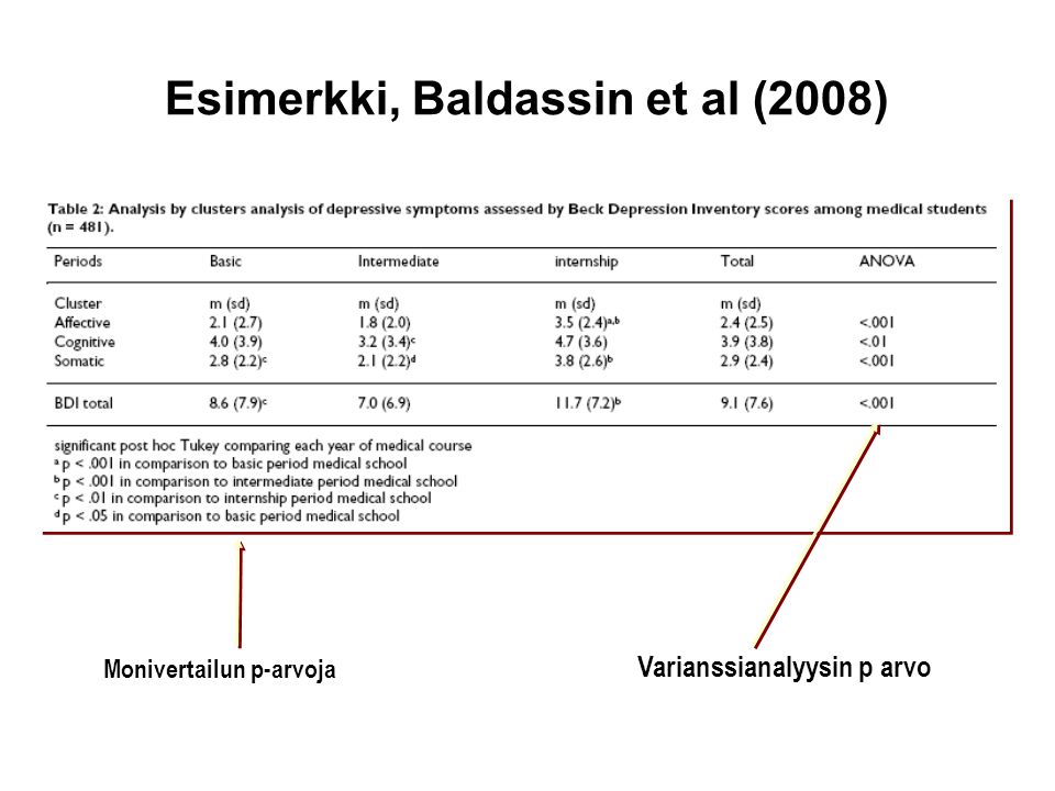 Esimerkki, Baldassin et al (2008)