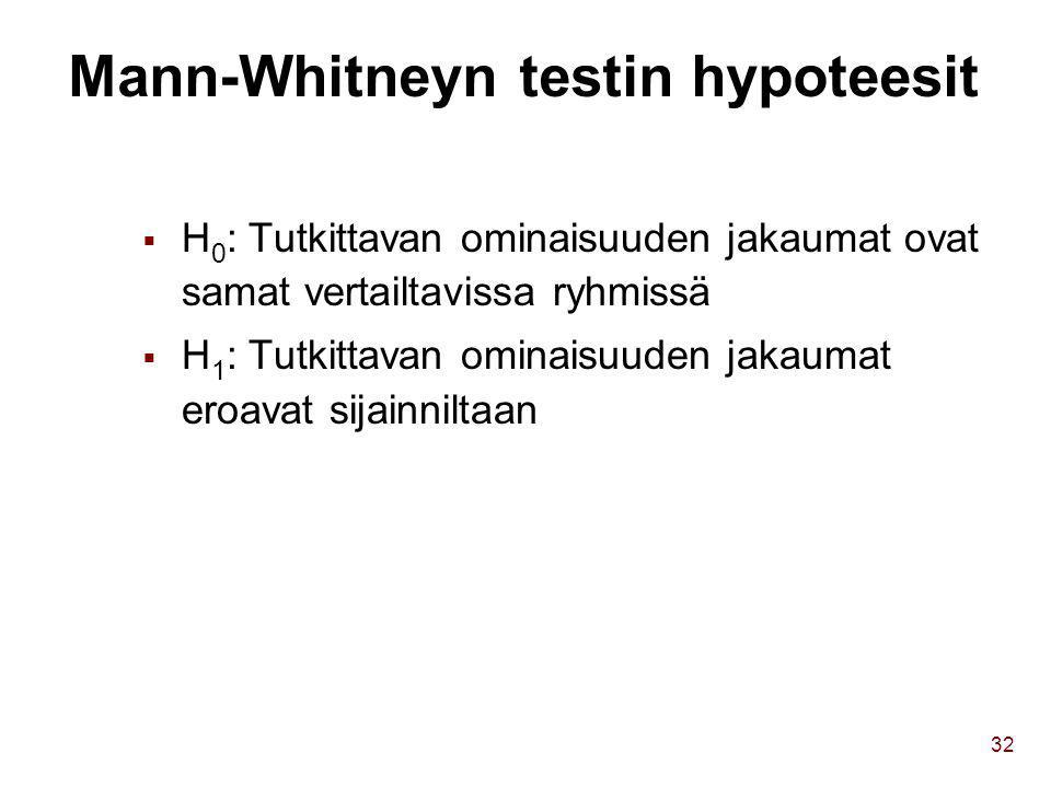 Mann-Whitneyn testin hypoteesit