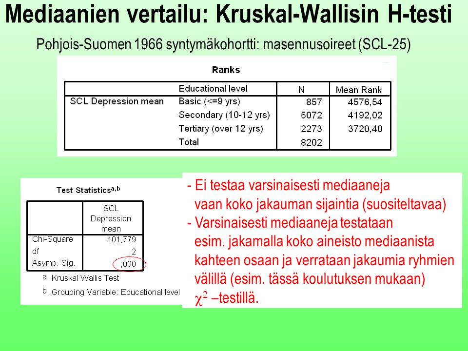 Mediaanien vertailu: Kruskal-Wallisin H-testi