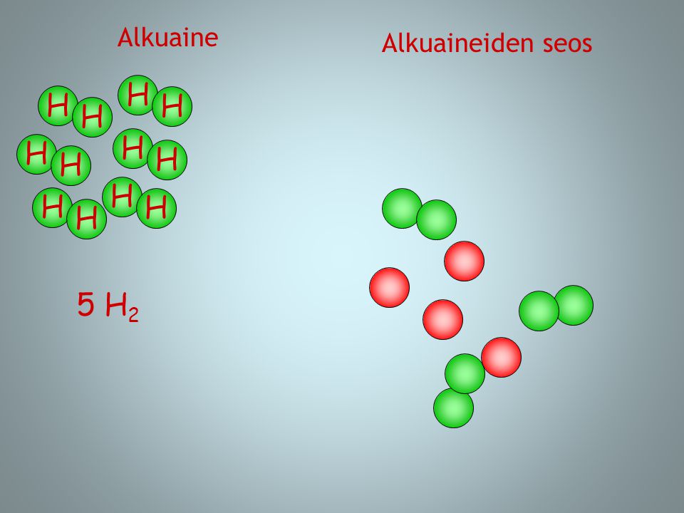 Alkuaine Alkuaineiden seos H H H H H H 5 H2