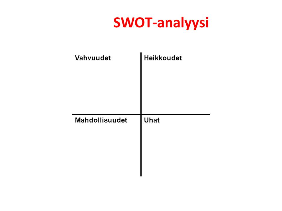 SWOT-analyysi Vahvuudet Heikkoudet Mahdollisuudet Uhat