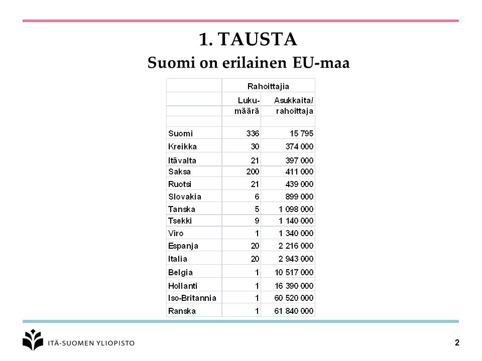 1. TAUSTA Suomi on erilainen EU-maa