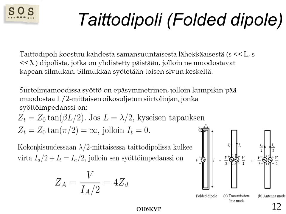 Taittodipoli (Folded dipole)