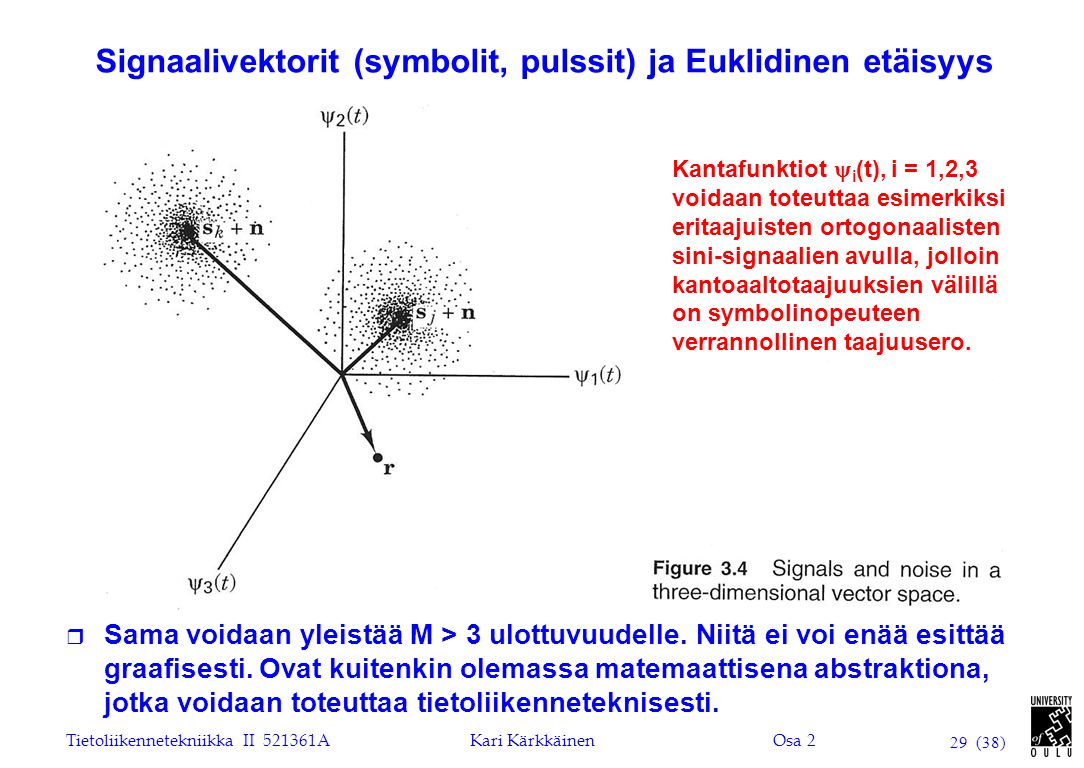 Signaalivektorit (symbolit, pulssit) ja Euklidinen etäisyys