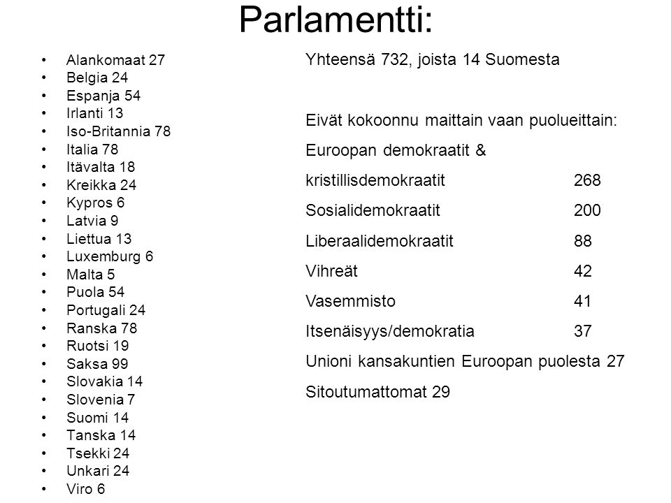 Parlamentti: Yhteensä 732, joista 14 Suomesta