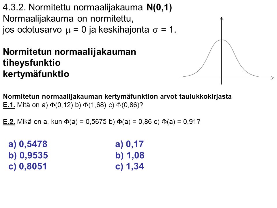Normitettu normaalijakauma N(0,1)