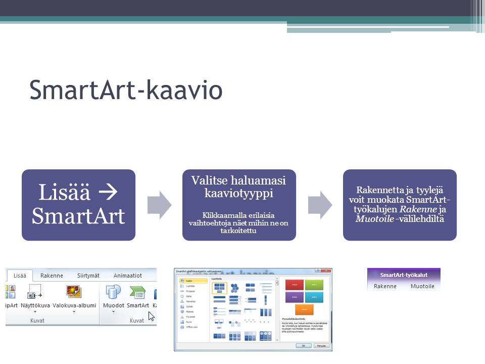 SmartArt-kaavio Lisää  SmartArt