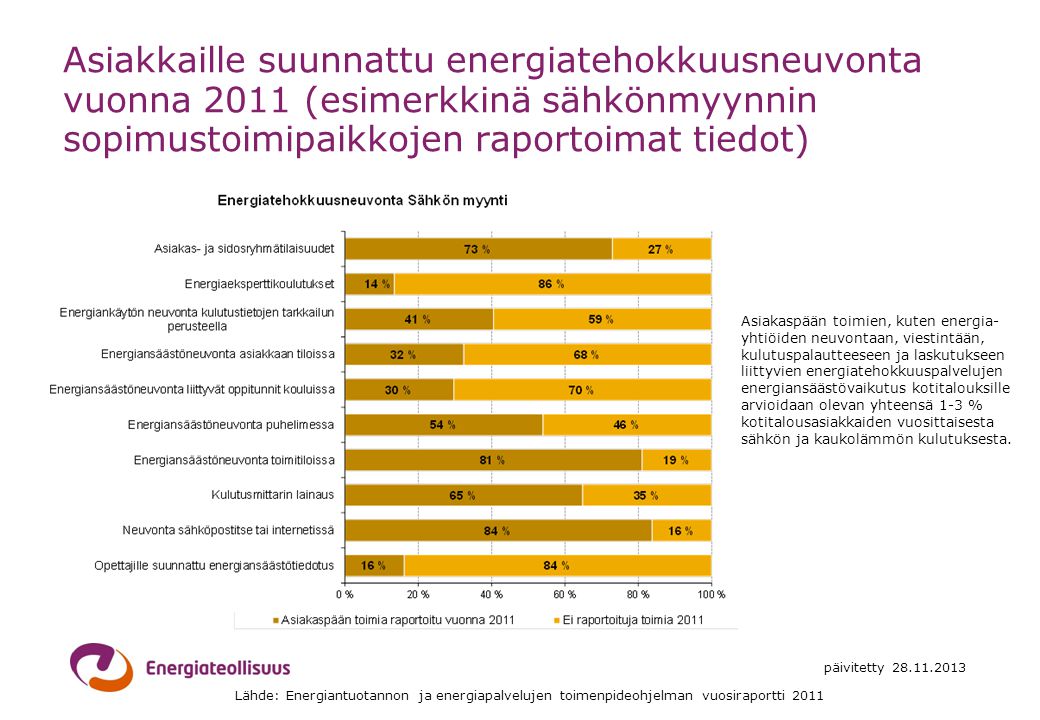 Asiakkaille suunnattu energiatehokkuusneuvonta vuonna 2011 (esimerkkinä sähkönmyynnin sopimustoimipaikkojen raportoimat tiedot)