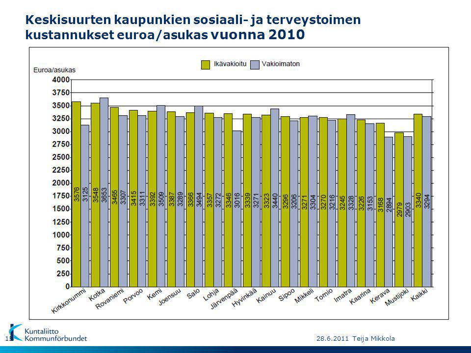 Keskisuurten kaupunkien sosiaali- ja terveystoimen kustannukset euroa/asukas vuonna 2010