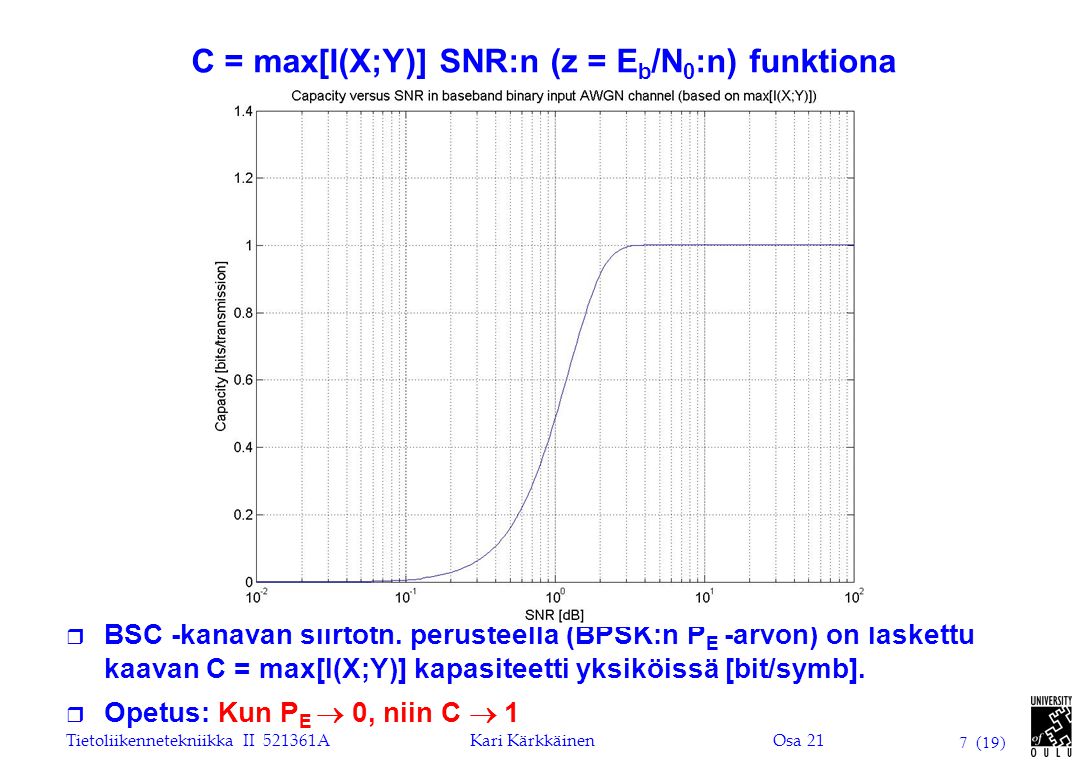 C = max[I(X;Y)] SNR:n (z = Eb/N0:n) funktiona