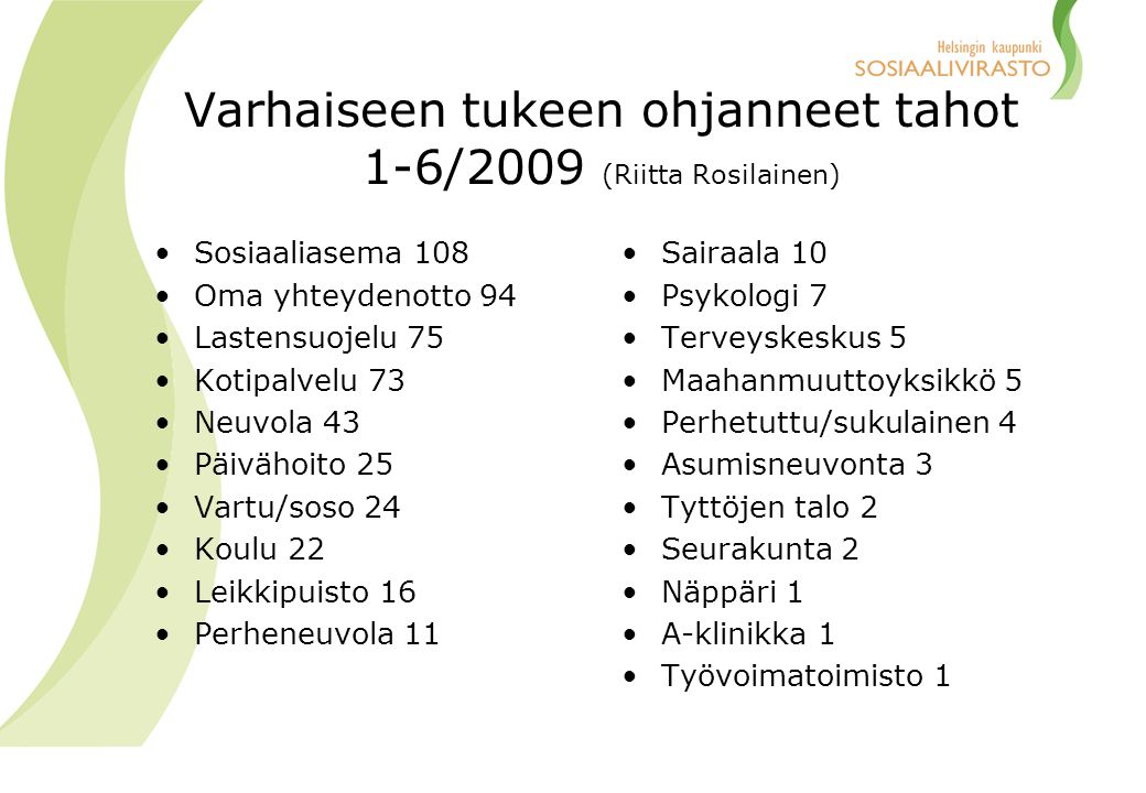 Varhaiseen tukeen ohjanneet tahot 1-6/2009 (Riitta Rosilainen)