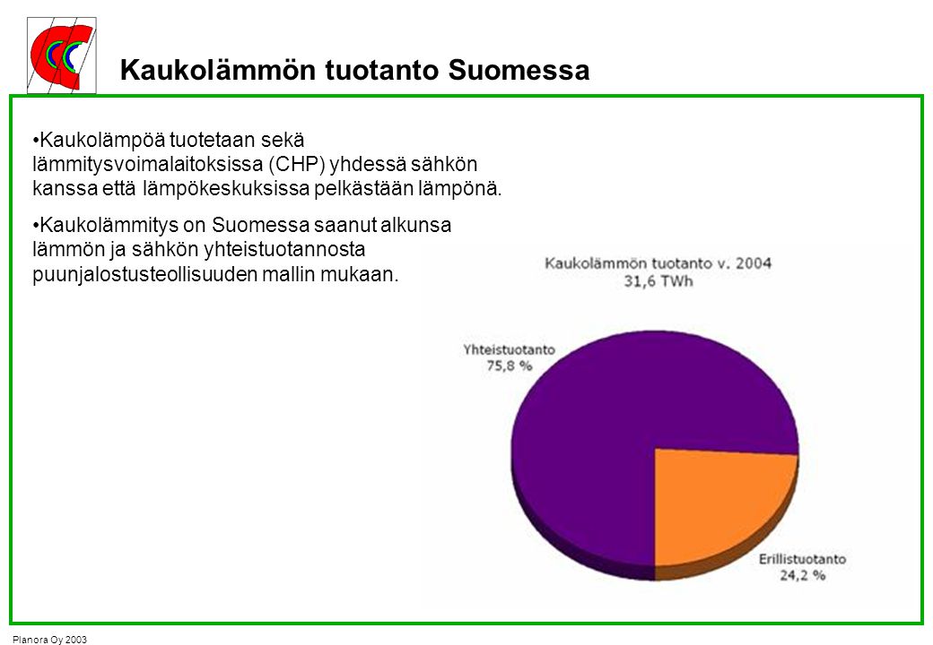 Kaukolämmön tuotanto Suomessa