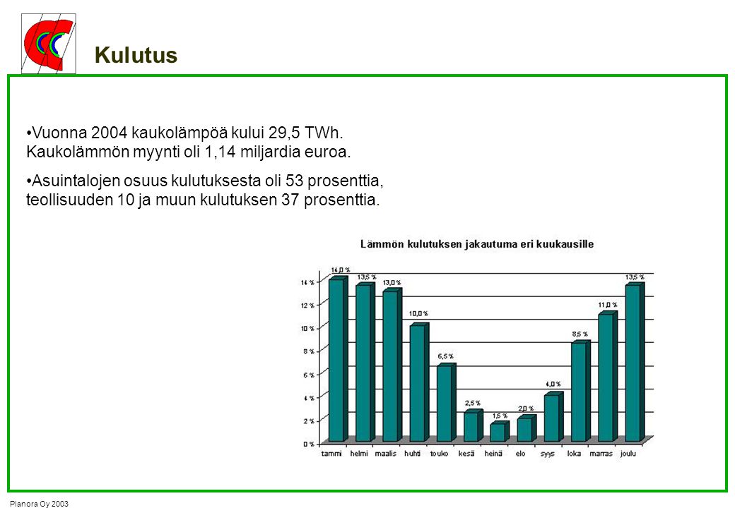 Kulutus Vuonna 2004 kaukolämpöä kului 29,5 TWh. Kaukolämmön myynti oli 1,14 miljardia euroa.