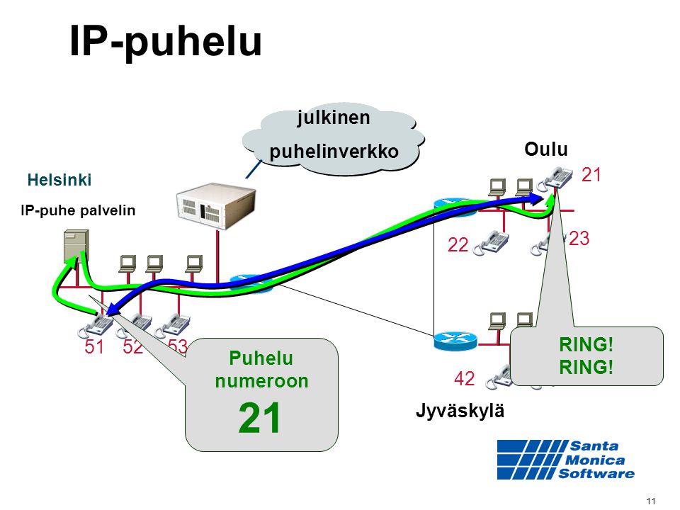 IP-puhelu 21 julkinen puhelinverkko Oulu RING!