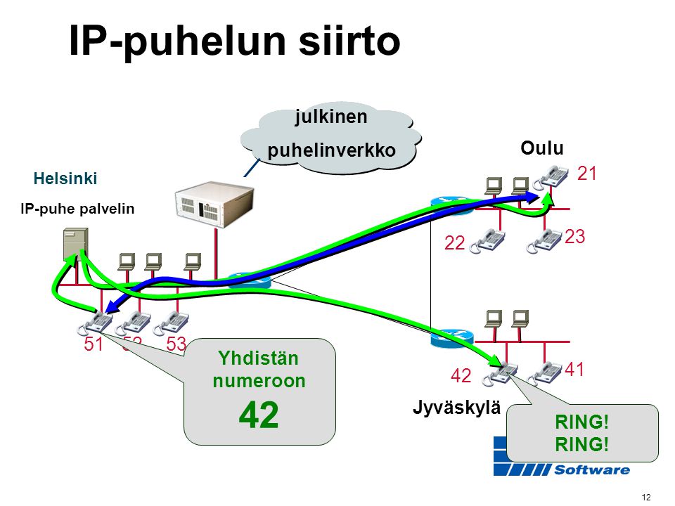 IP-puhelun siirto 42 julkinen puhelinverkko Oulu