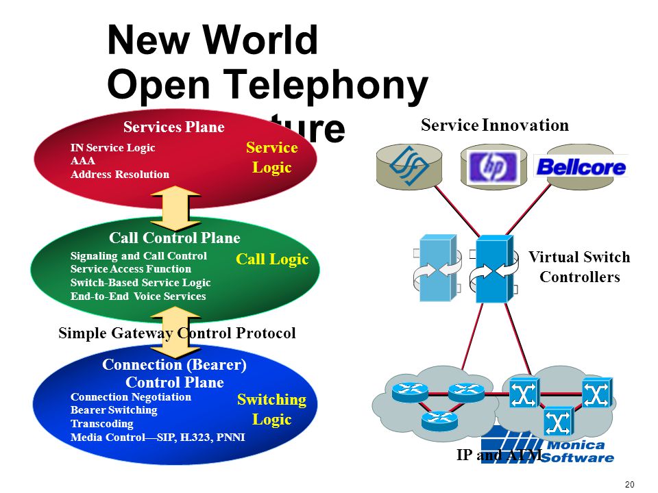 New World Open Telephony Architecture