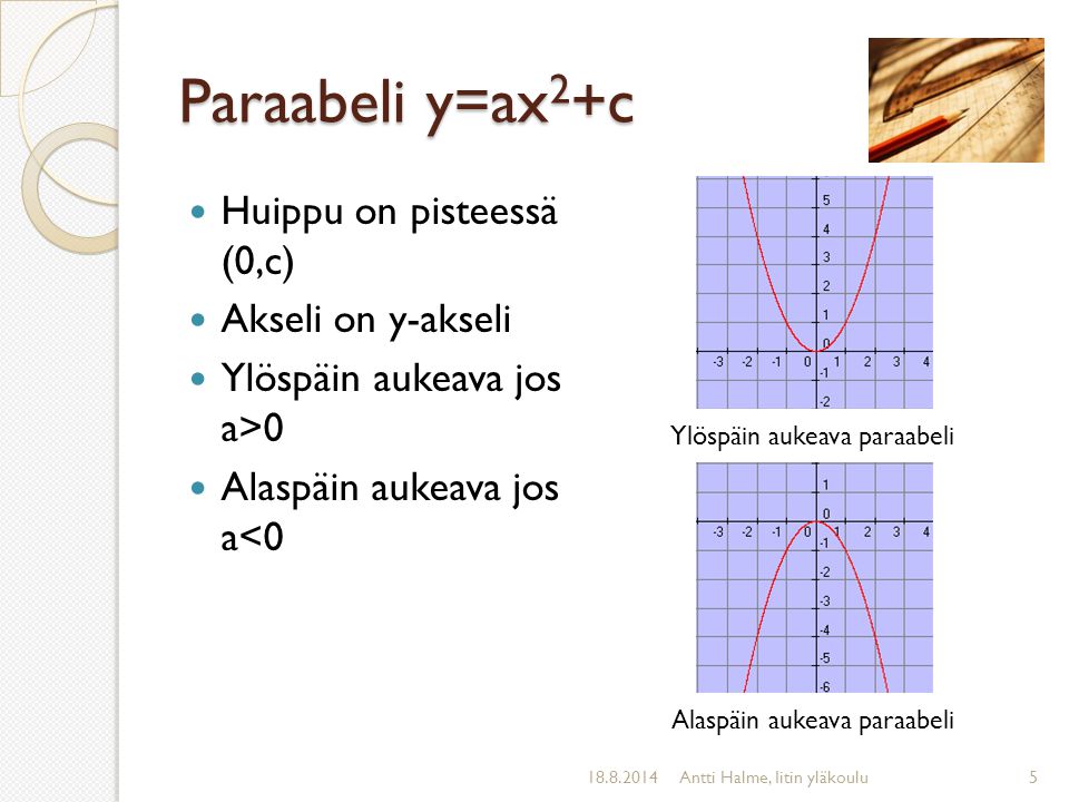 Paraabeli y=ax2+c Huippu on pisteessä (0,c) Akseli on y-akseli