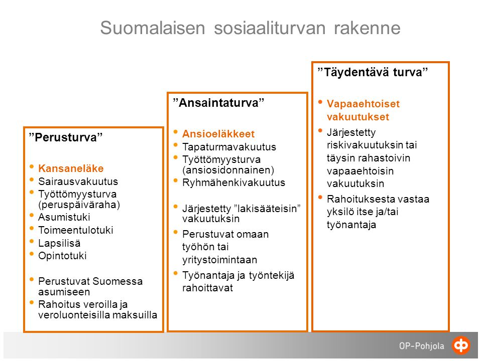 Suomalaisen sosiaaliturvan rakenne