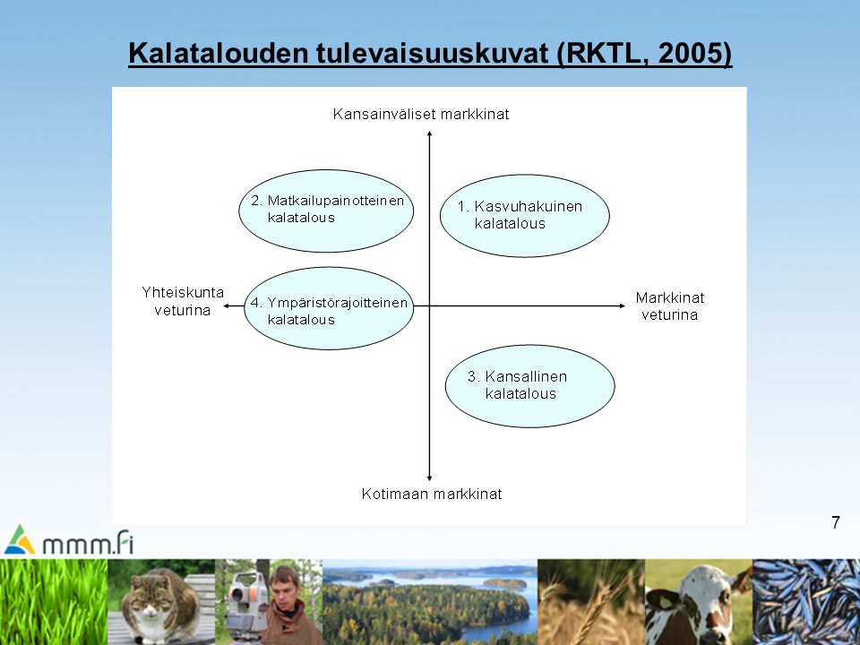 Kalatalouden tulevaisuuskuvat (RKTL, 2005)