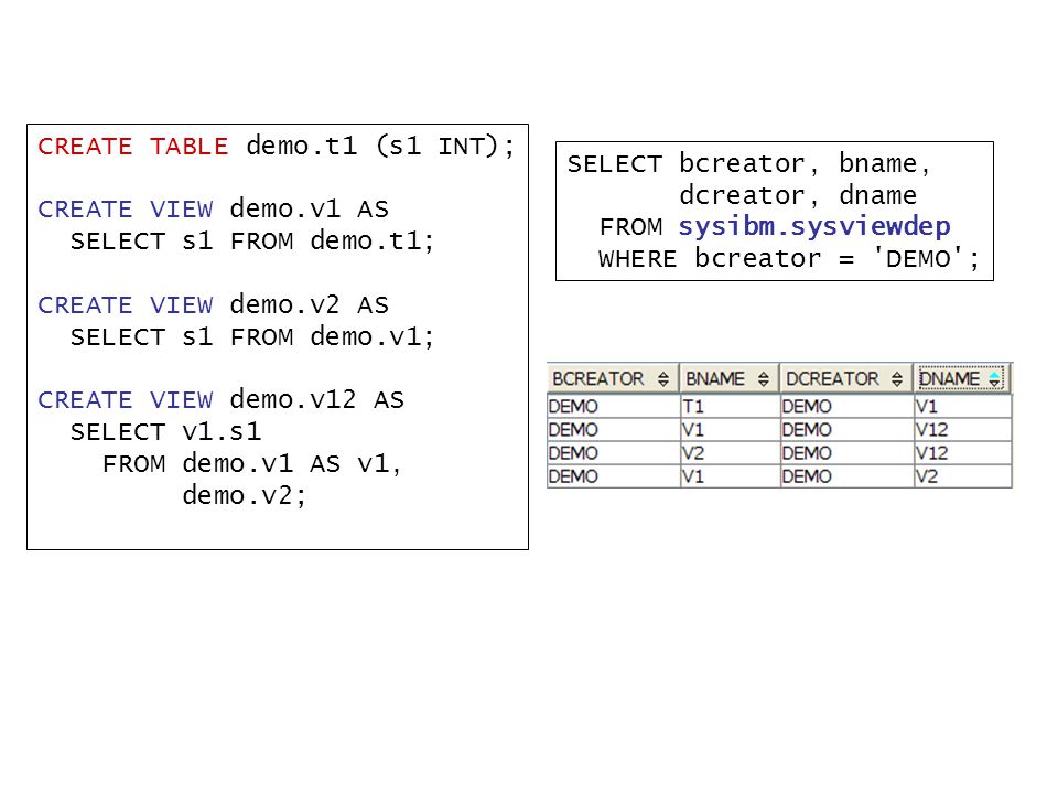 CREATE TABLE demo.t1 (s1 INT);