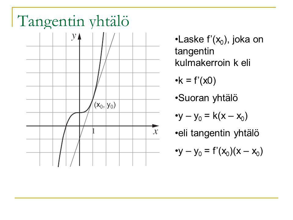 Tangentin yhtälö Laske f’(x0), joka on tangentin kulmakerroin k eli