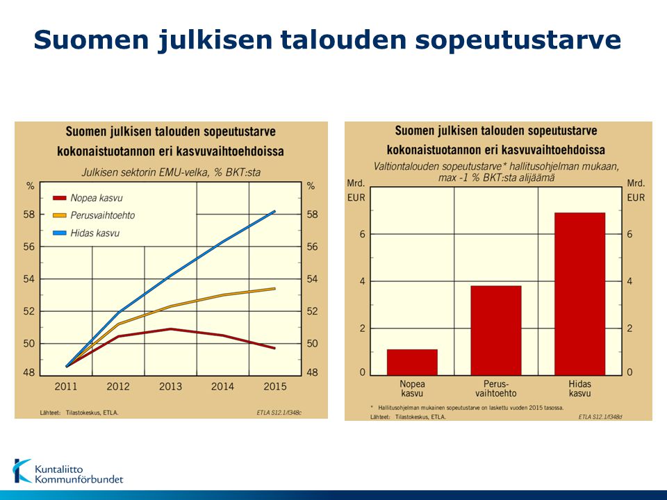 Suomen julkisen talouden sopeutustarve
