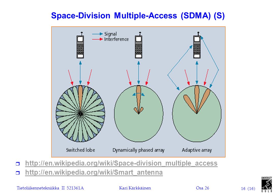 Space-Division Multiple-Access (SDMA) (S)