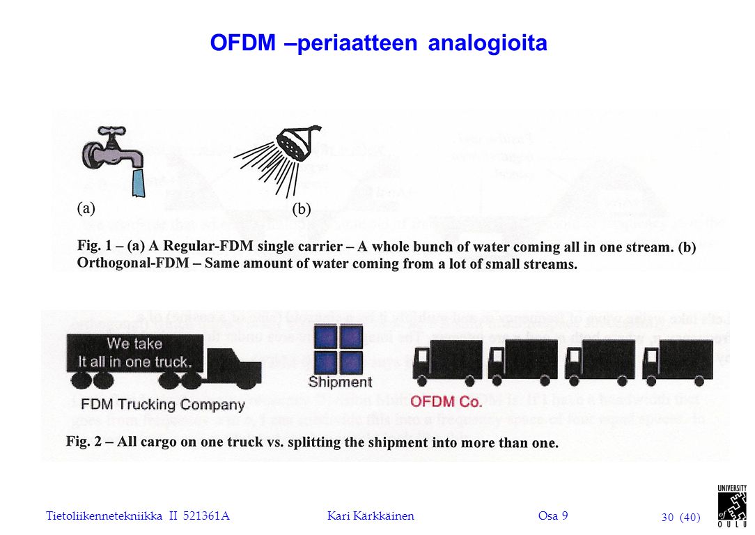 OFDM –periaatteen analogioita
