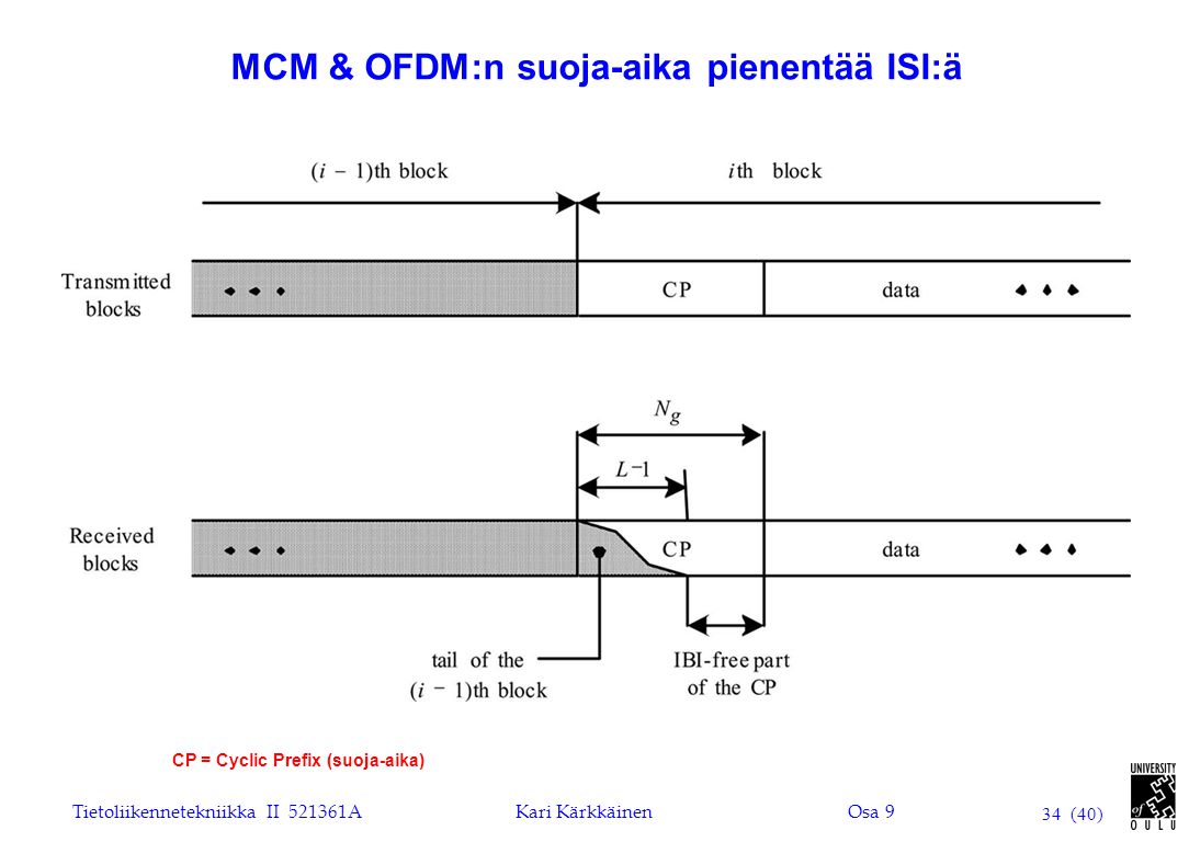 MCM & OFDM:n suoja-aika pienentää ISI:ä