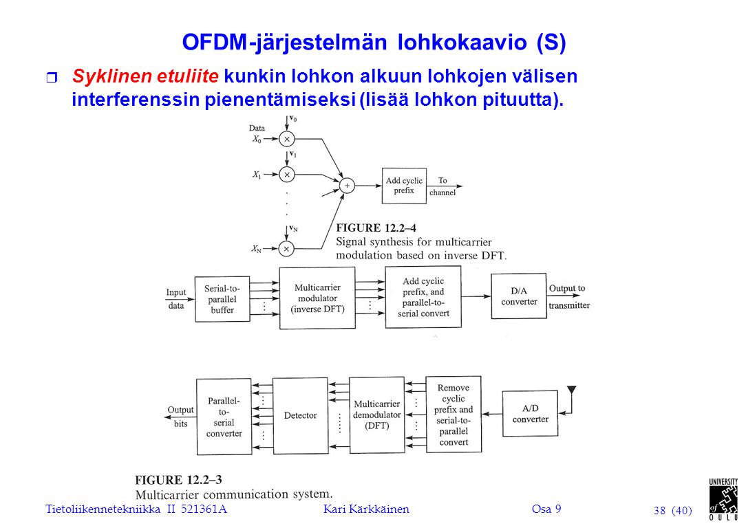 OFDM-järjestelmän lohkokaavio (S)