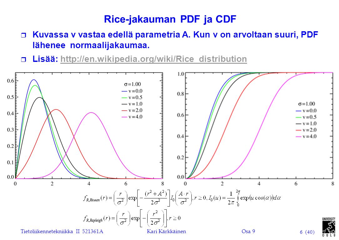 Rice-jakauman PDF ja CDF