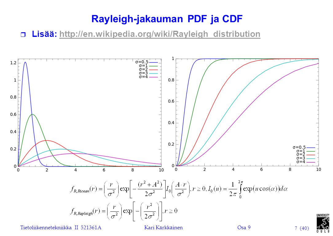 Rayleigh-jakauman PDF ja CDF