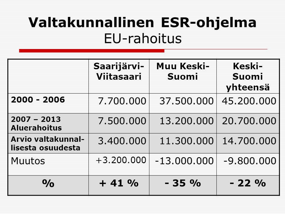 Valtakunnallinen ESR-ohjelma EU-rahoitus