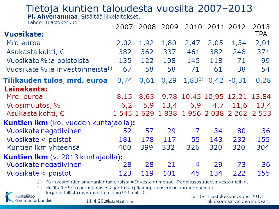 Tietoja kuntien taloudesta vuosilta 2007–2013