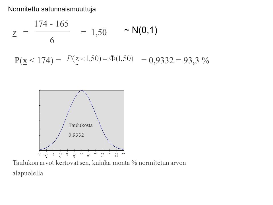 ~ N(0,1) z = = 1,50 P(x < 174) = = 0,9332 = 93,3 %