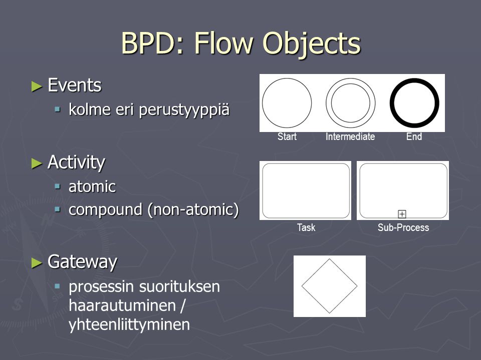 BPD: Flow Objects Events Activity Gateway kolme eri perustyyppiä