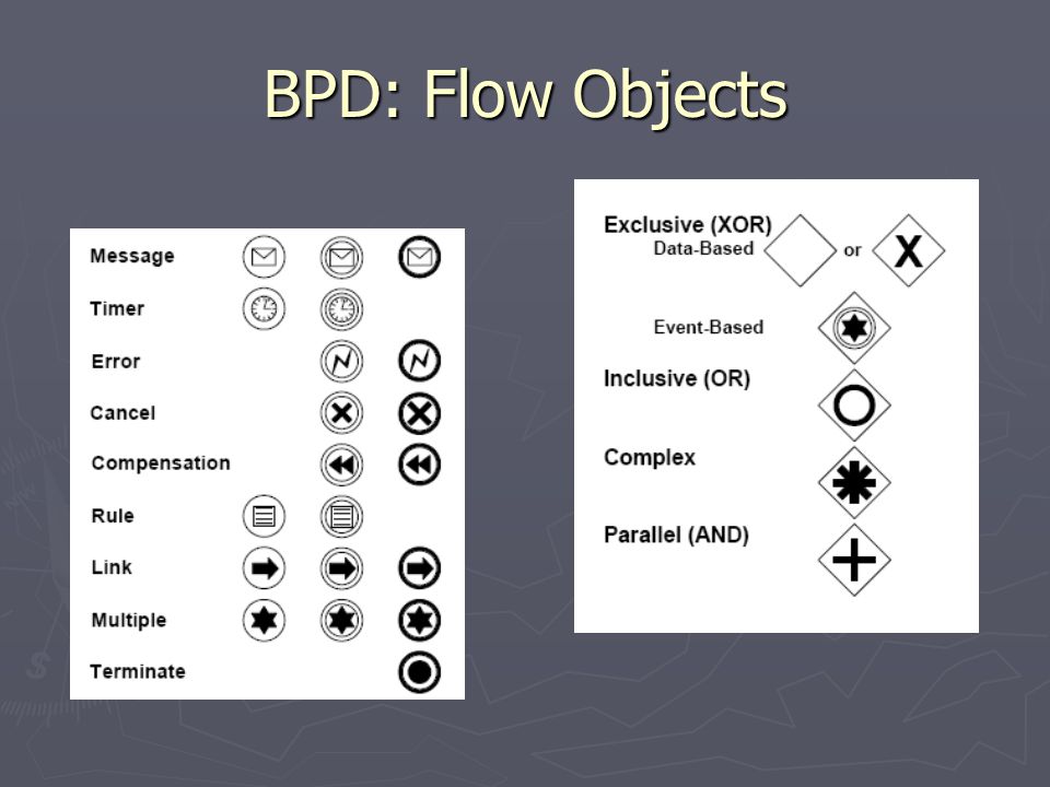 BPD: Flow Objects