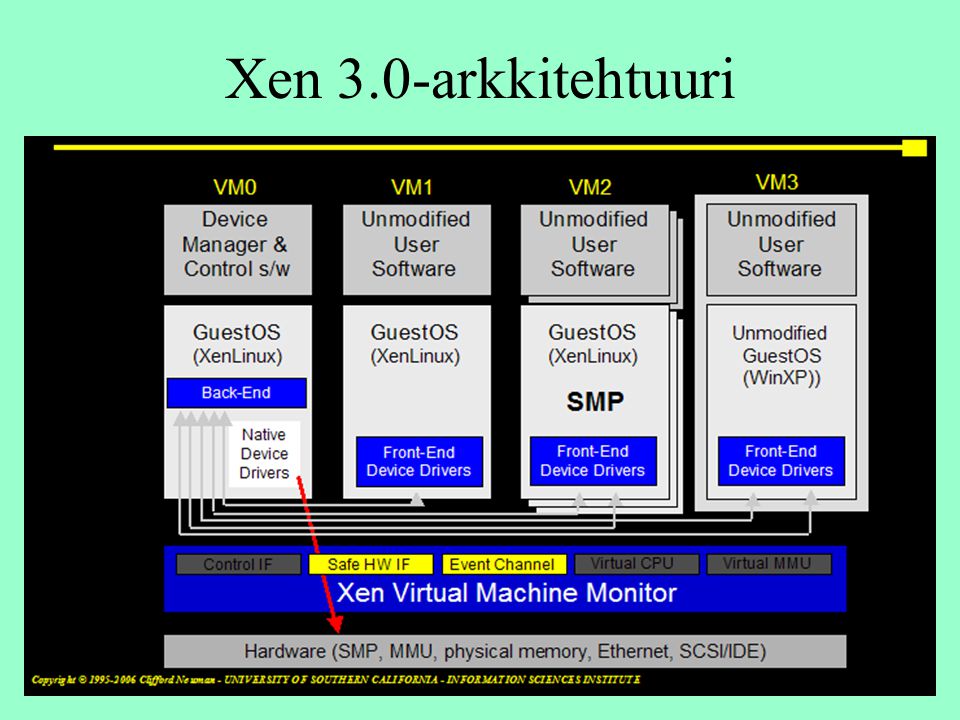 Xen 3.0-arkkitehtuuri