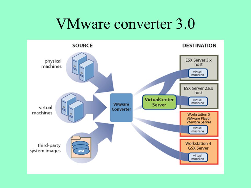 VMware converter 3.0
