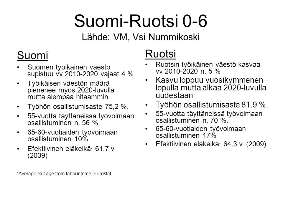 Suomi-Ruotsi 0-6 Lähde: VM, Vsi Nummikoski