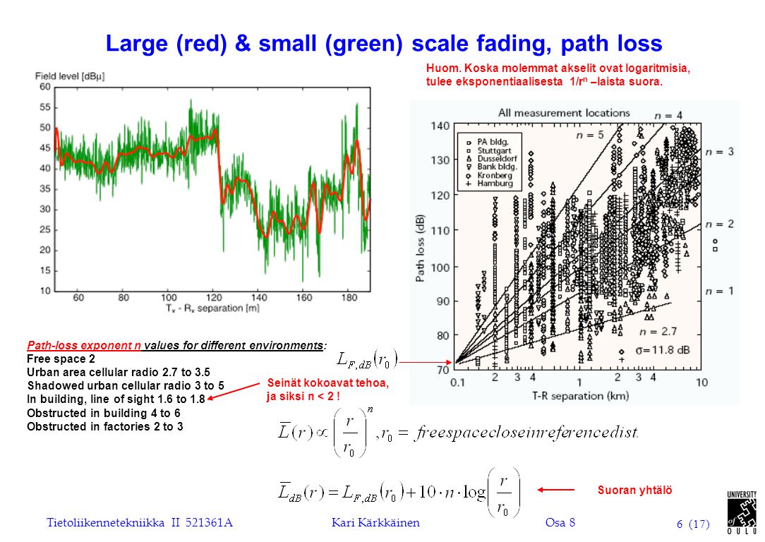 Large (red) & small (green) scale fading, path loss