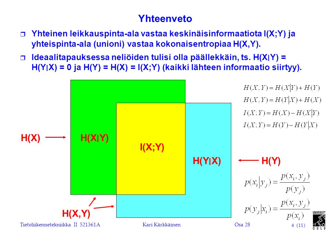 Yhteenveto I(X;Y) H(X׀Y) H(Y׀X) H(X) H(Y) H(X,Y)