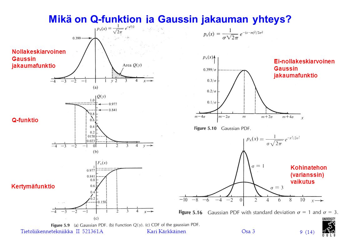 Mikä on Q-funktion ja Gaussin jakauman yhteys