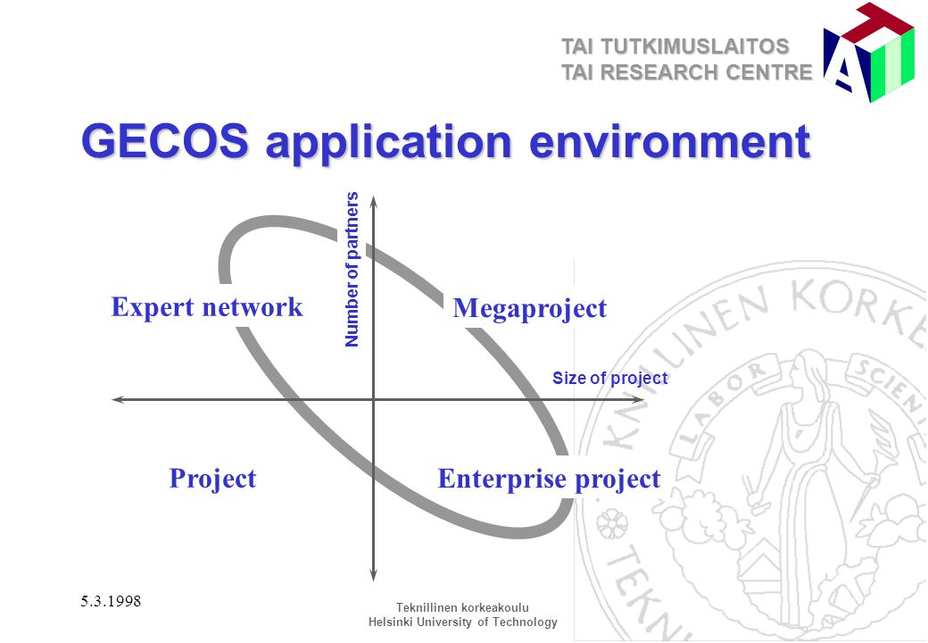 GECOS application environment