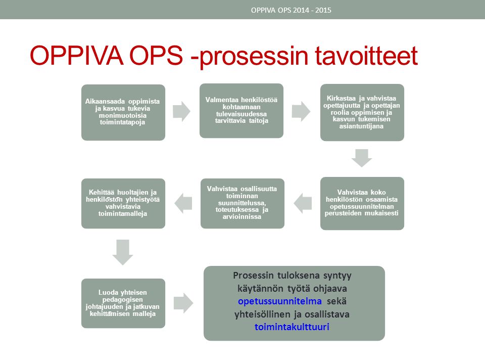 OPPIVA OPS -prosessin tavoitteet