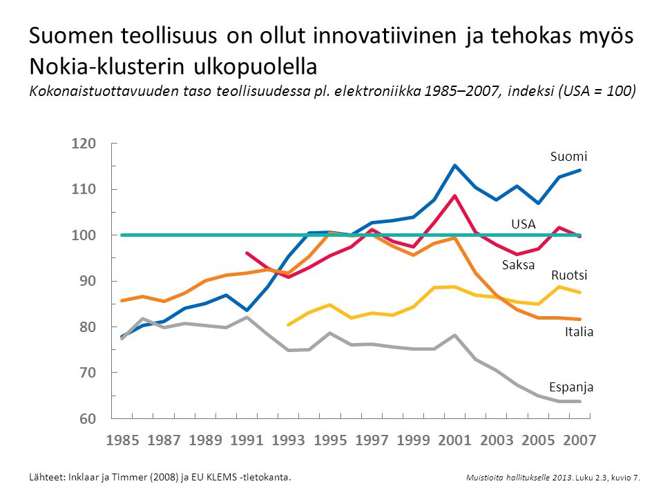 Suomen teollisuus on ollut innovatiivinen ja tehokas myös Nokia-klusterin ulkopuolella