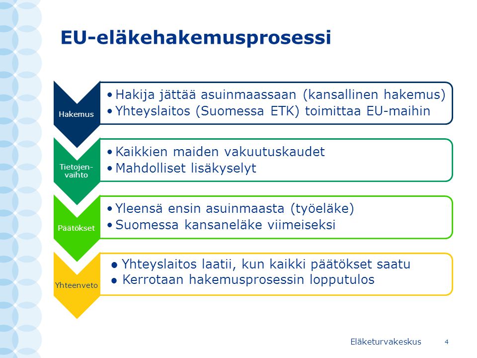 EU-eläkehakemusprosessi
